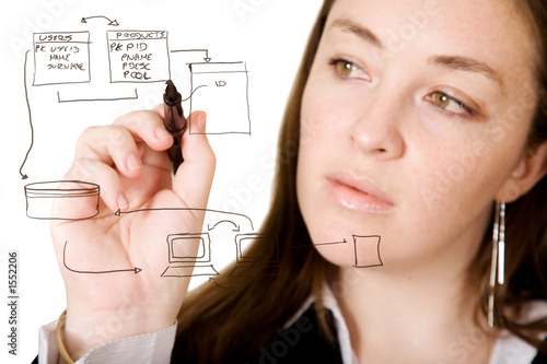 Foto: database structure database structure