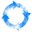 Recycle Clouds Recycle Clouds