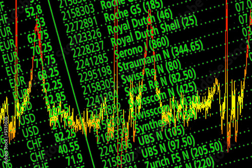 Aktien und Börse