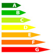 Classement énergie
