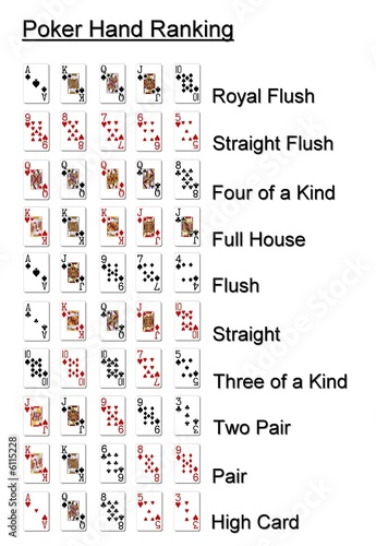 poker hand strength statistics