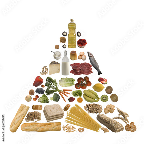 Foto: Pirámide nutricional Pirámide nutricional