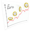 The strength of euro money