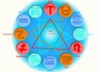Horoscope: Zodiac Signs Affinity Elements