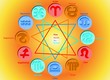 Horoscope: Zodiac Signs Affinity Horoscope: Zodiac Signs Affinity
