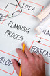 Business Graphs and Charts