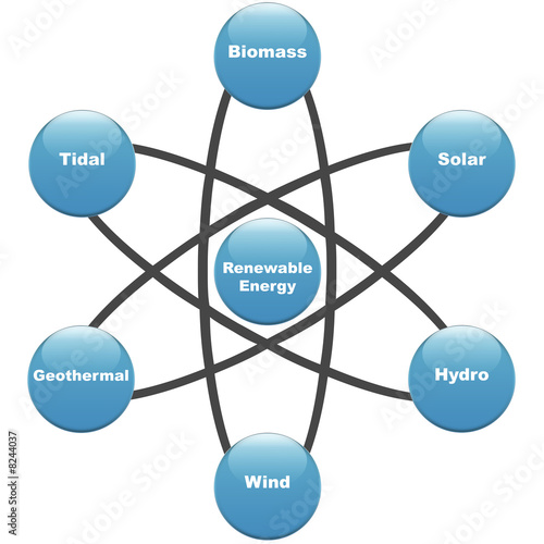 Renewable Energy on Types Of Renewable Energy    Sophia Winters  8244037   See Portfolio