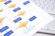 process management concept