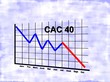 Chute du CAC 40