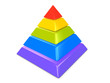 Pyramid