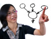 Female engineer pointing to flowchart Female engineer pointing to flowchart