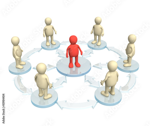 Leadership