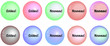 Soldes bulles