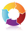 Circular Process Flow Arrows