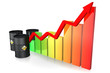 Augmentation du prix du pétrole