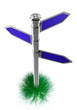 Direction of business development