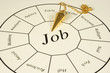 Foto: Pendeltafel für "Job" Pendeltafel für "Job"