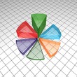 financial pie