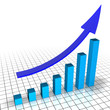 Financial Chart