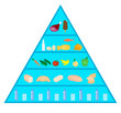Illustration of  nutrition/food  pyramid