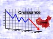Chute de la croissance chinoise