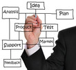 Business plan Business plan