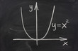 graph of parabola on blackboard graph of parabola on blackboard