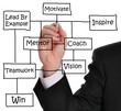 Business success Business success