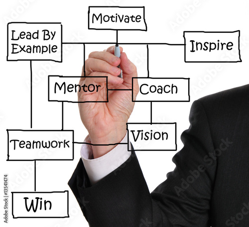 Photo: Business success Business success