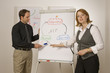 NLP Coaching