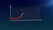 3d animated chart - metaphor of ending recession.