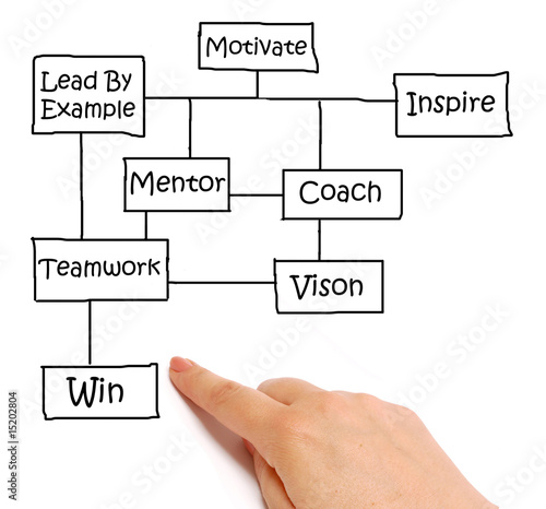 Photo: Win at business Win at business