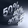 Discount percents