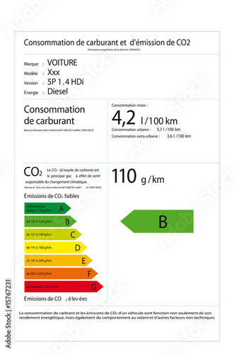 Vector: étiquette, modèle étiquette énergie voiture étiquette, modèle étiquette énergie voiture