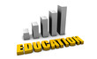 Increasing Costs of Education
