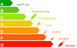 efficiency energetic light bulbs