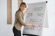 Business woman writing on flipchart