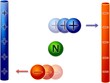 Mass flow; Migration Mass flow; Migration