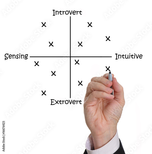 Photo: Personality test Personality test