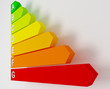 energy value