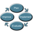 PLANNING