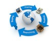 Global Business Flow