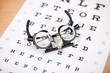 messbrille