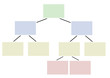 organigramme