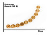Graph of gold price over time Graph of gold price over time