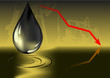 oil price decrease