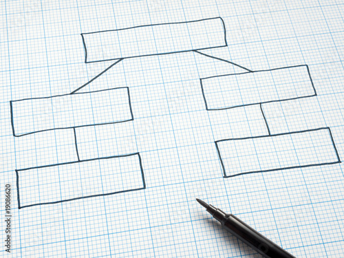 blank organization chart drawn