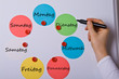 Wochenplanung