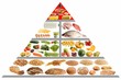 Food pyramid