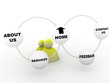 homepage navigation